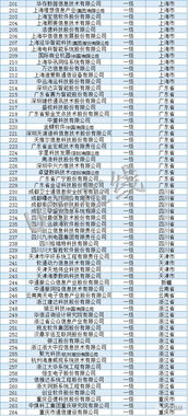 獨家 信息系統(tǒng)集成及服務資質通服企業(yè)大名單及數(shù)據(jù)處理服務解析