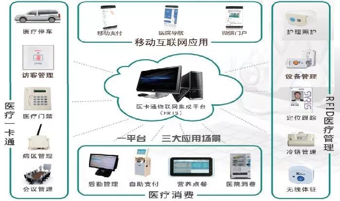 醫(yī)院常見智能化系統(tǒng)工程關注要點 信息系統(tǒng)集成服務